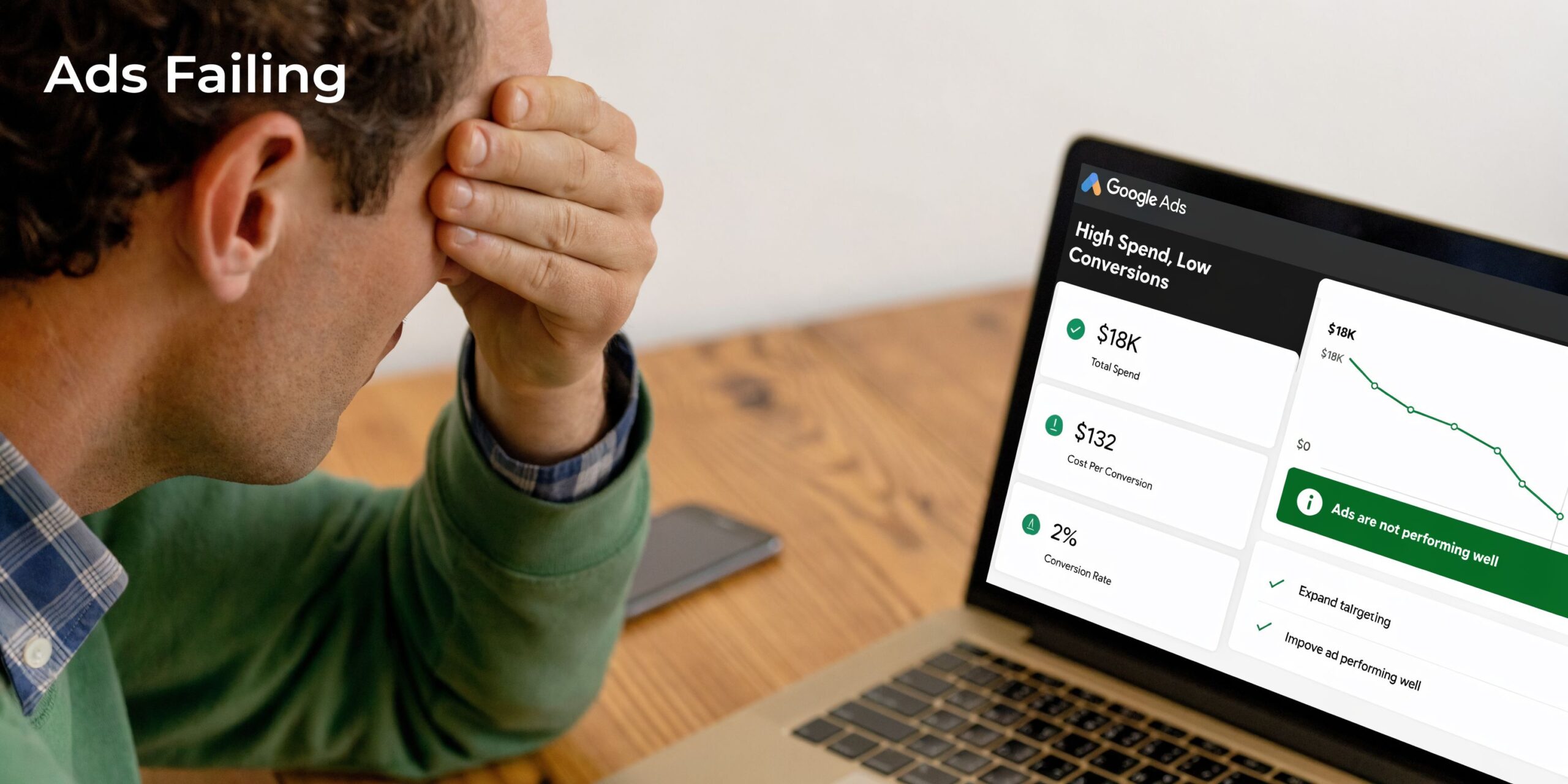 A man looking frustrated at his laptop screen displaying poor Google Ads performance metrics.