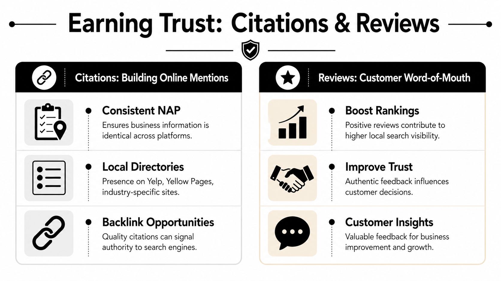 Earning Trust with Citations and Reviews