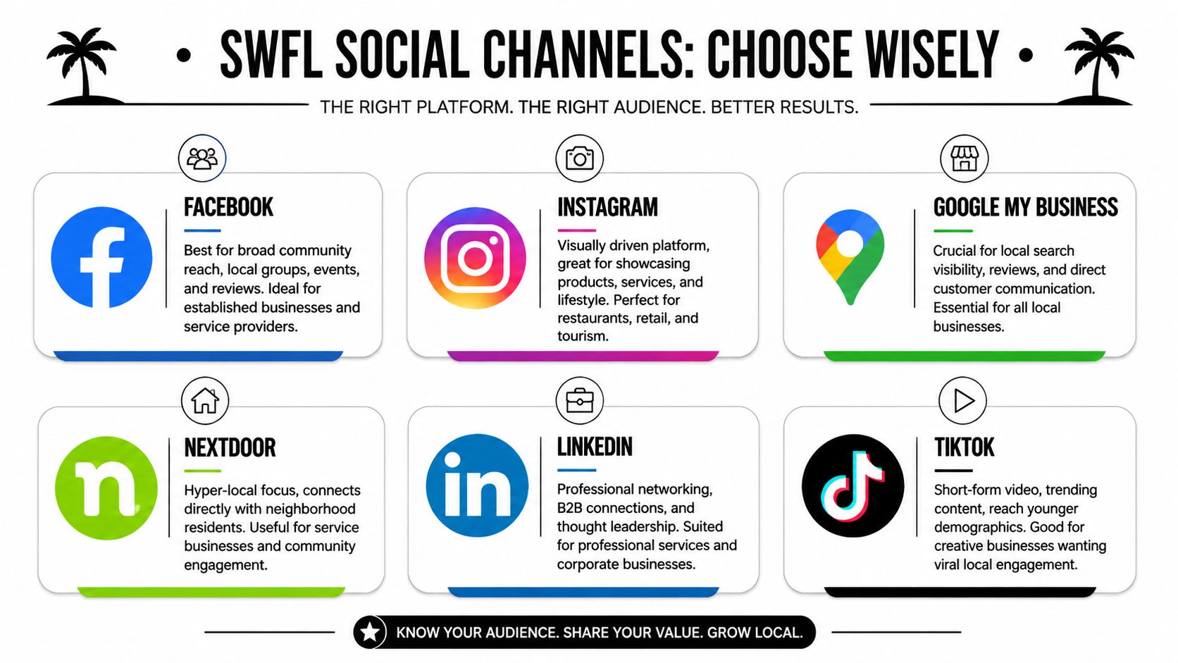 An infographic titled SWFL Social Channels: Choose Wisely, detailing benefits of Facebook, Instagram, Google, Nextdoor, LinkedIn, and TikTok.
