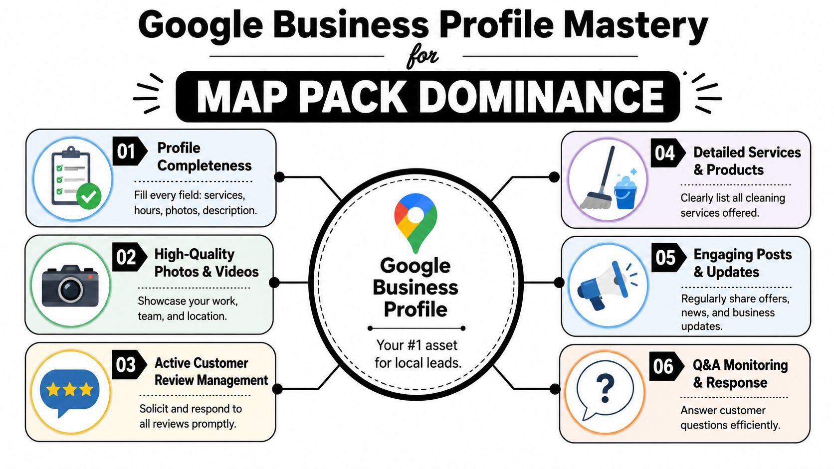 An infographic detailing six essential steps to achieve Google Business Profile mastery for local map pack dominance.