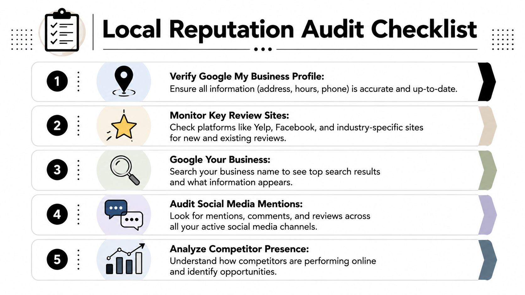 A five-step infographic titled Local Reputation Audit Checklist to manage and monitor a business's online presence.