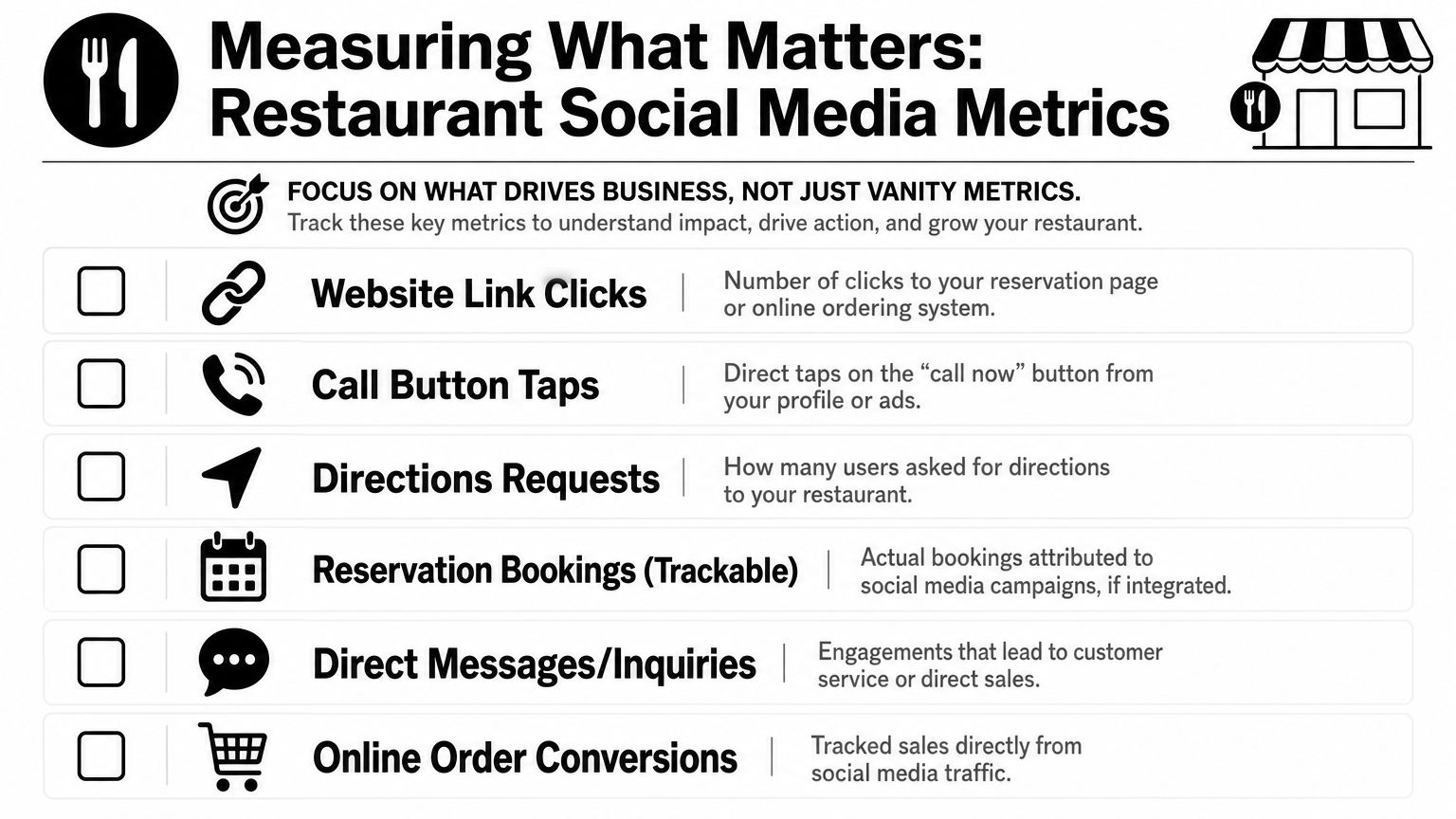 An infographic listing six essential social media metrics for restaurants to track business impact and growth.
