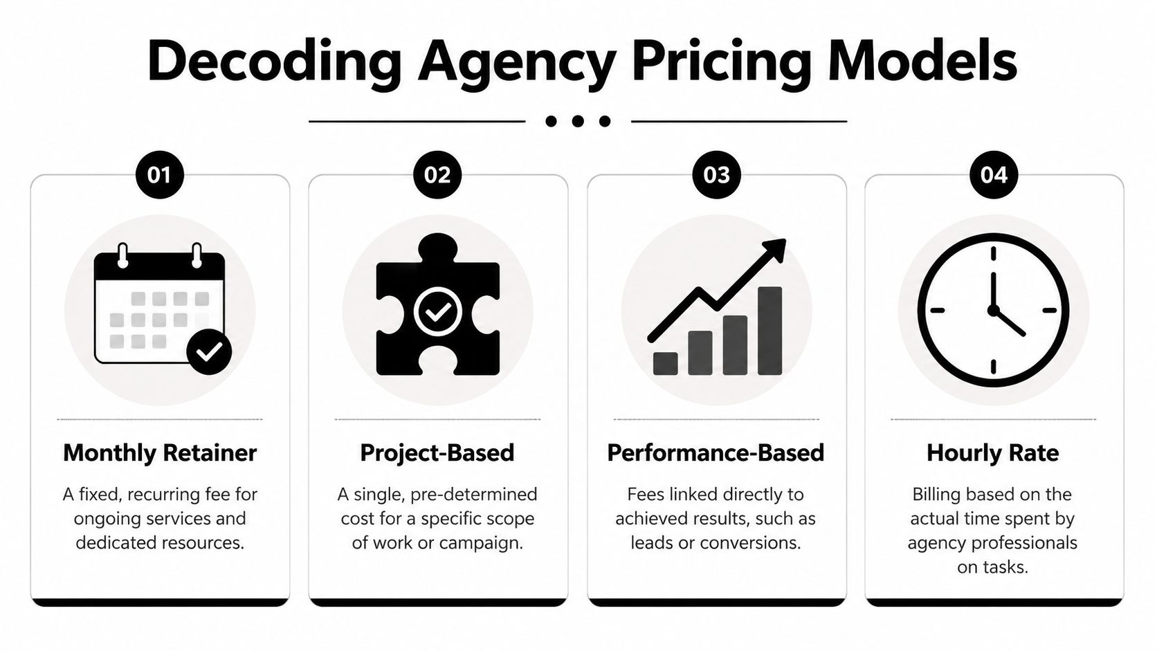 An infographic titled Decoding Agency Pricing Models, showing four common types of billing for marketing services.