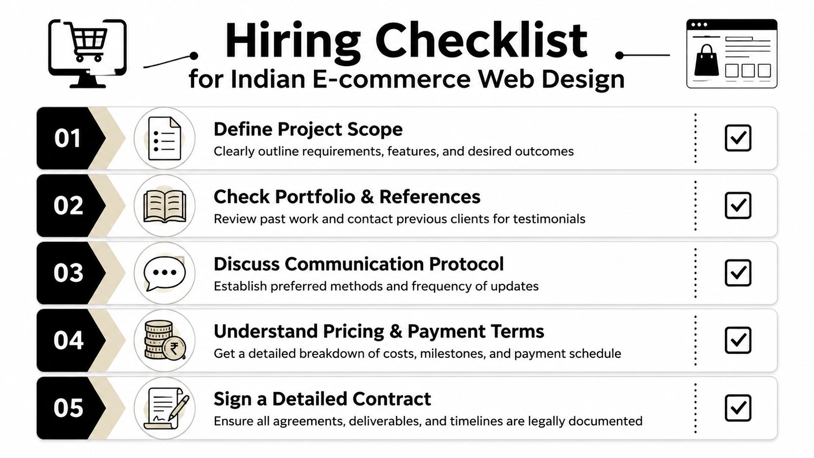A 5-step hiring checklist for choosing a web design agency for Indian e-commerce projects.