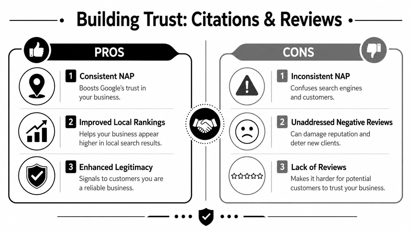 A comparison chart showing the pros and cons of citations and reviews for building business trust.