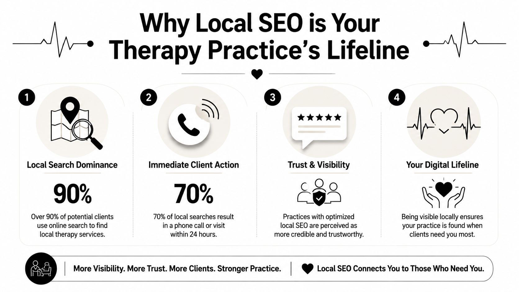 An infographic titled Why Local SEO is Your Therapy Practice's Lifeline highlighting four key benefits.