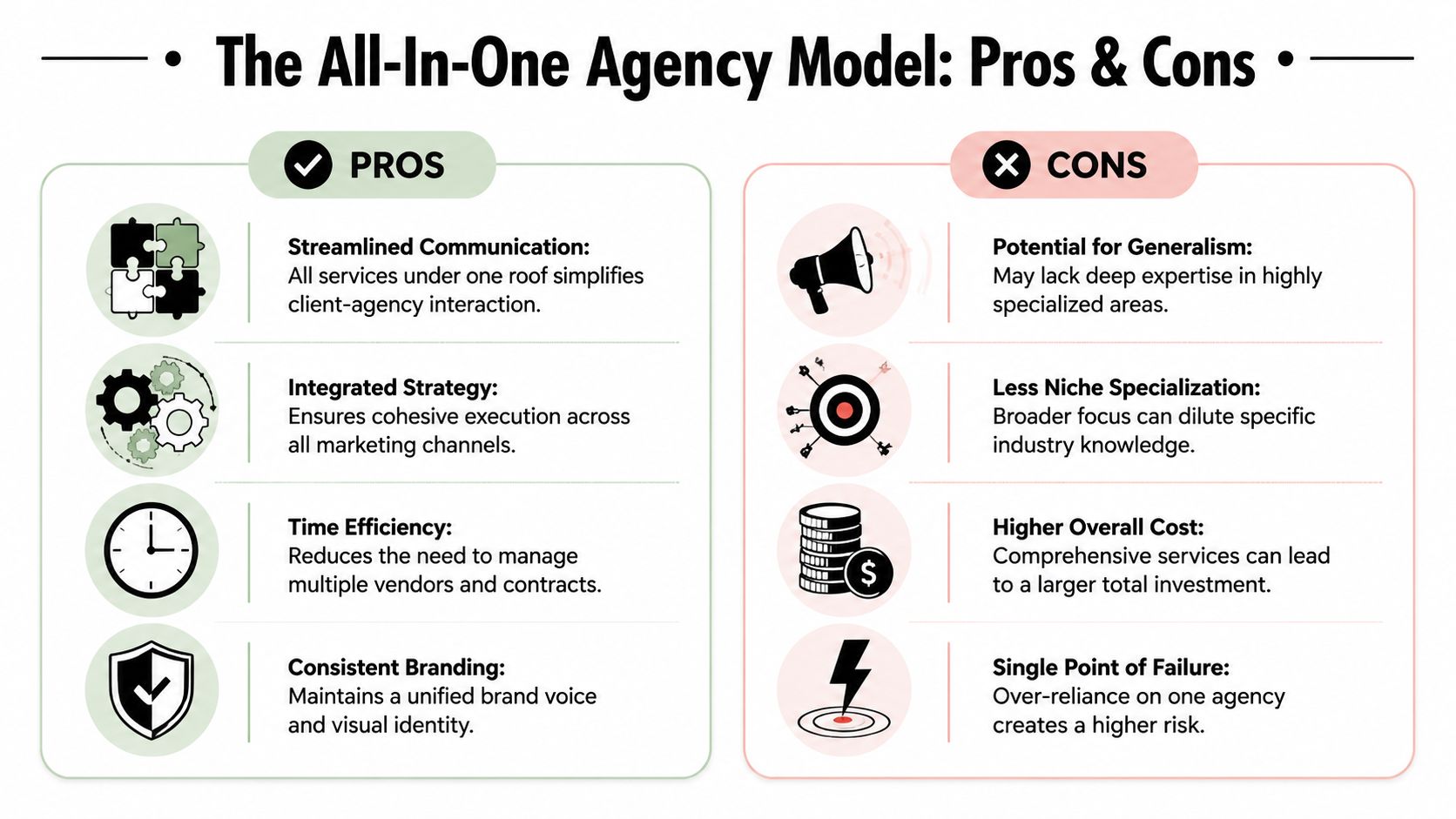 A comparison chart outlining the pros and cons of using an all-in-one marketing agency business model.