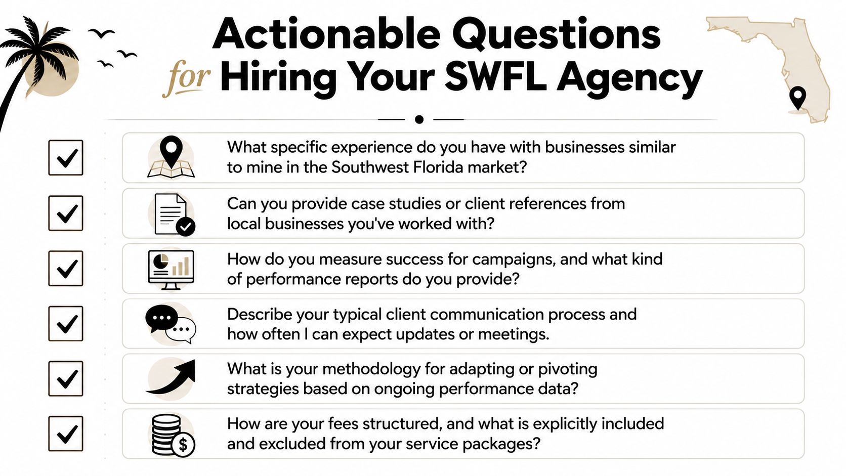 An infographic list titled Actionable Questions for Hiring Your SWFL Agency featuring six professional business questions.