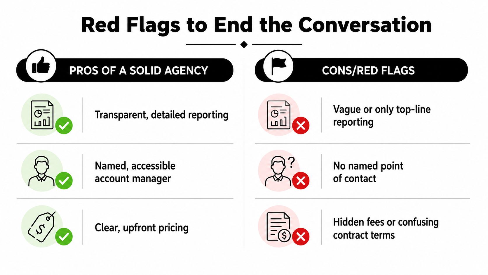 A comparison chart showing pros of a solid agency versus red flags when choosing an advertising partner.