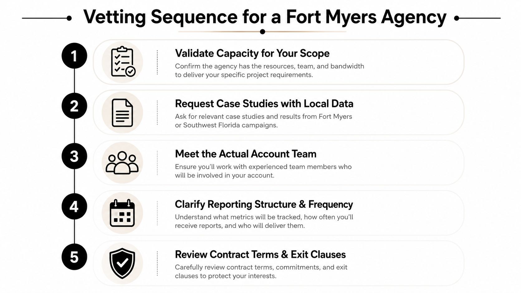 A five-step infographic outlining the process for vetting professional marketing agencies in Fort Myers, Florida.