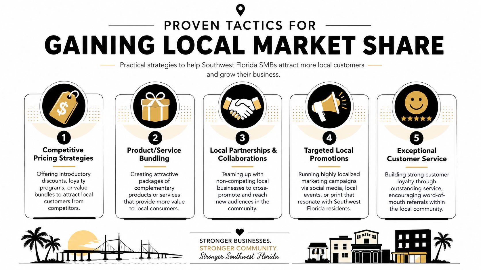An infographic displaying five proven strategies for Southwest Florida small businesses to gain local market share effectively.