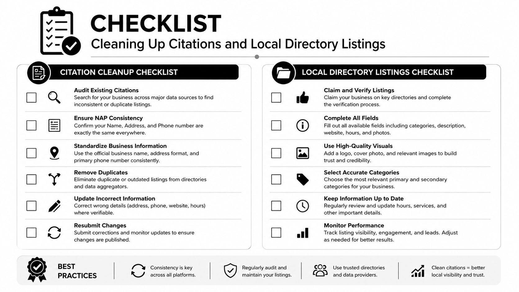 A checklist graphic illustrating best practices for cleaning up business citations and optimizing local directory listings for SEO.