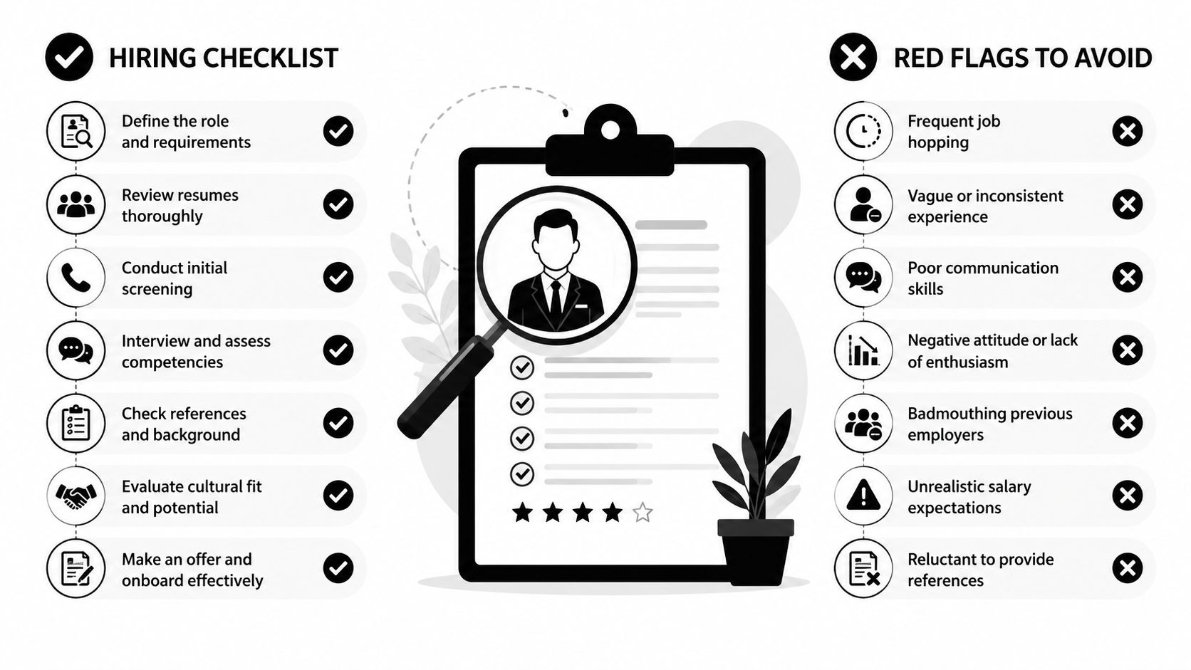 A visual comparison infographic showing a hiring checklist on the left and red flags to avoid on the right.