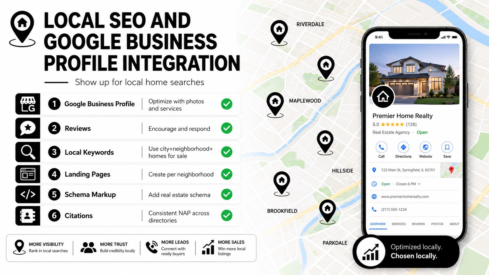 A graphic explaining local SEO strategies for real estate agencies alongside a mobile mockup of a business profile.