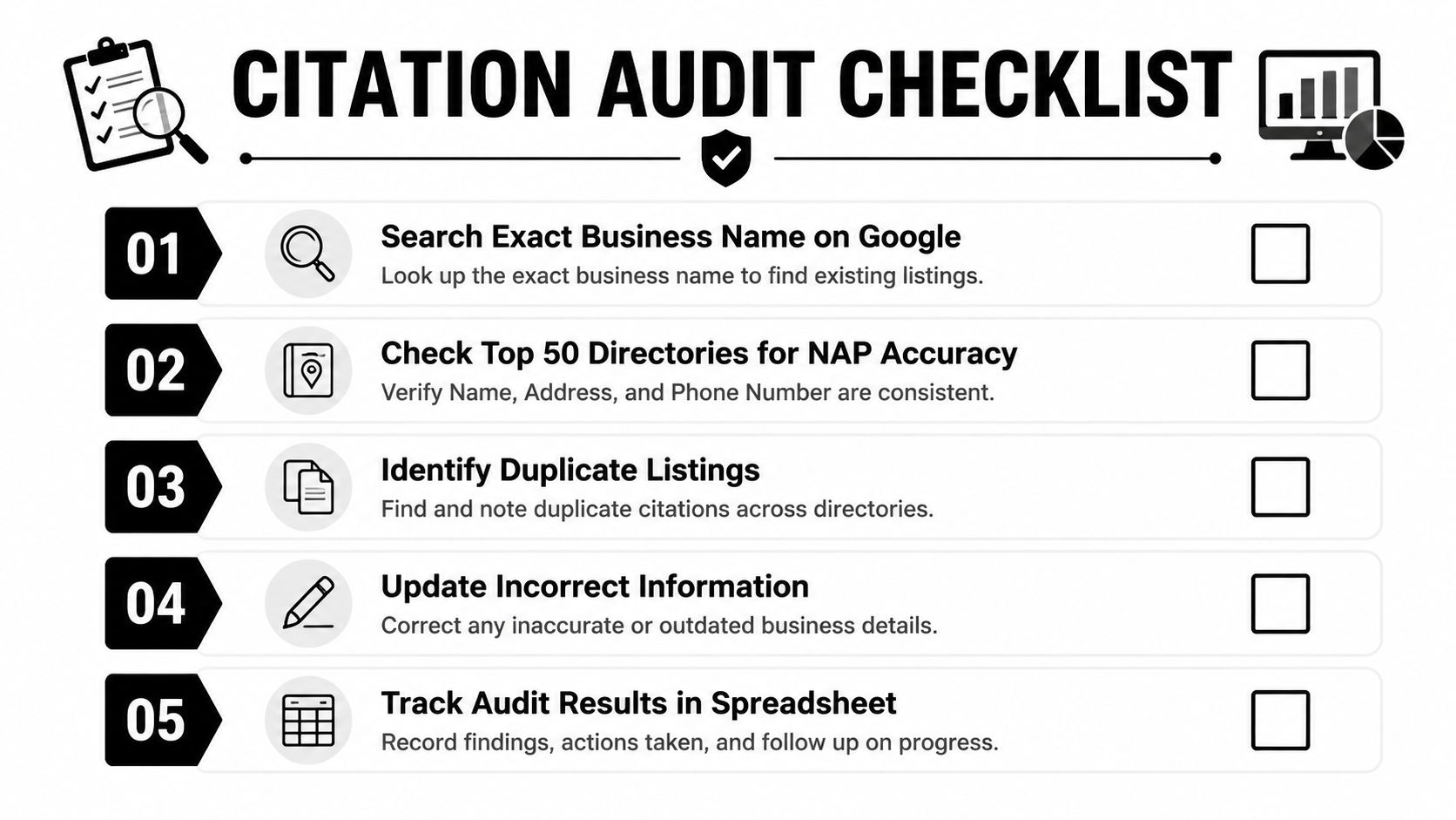 A five-step checklist for auditing business citations to ensure accuracy, consistency, and improved local SEO performance.
