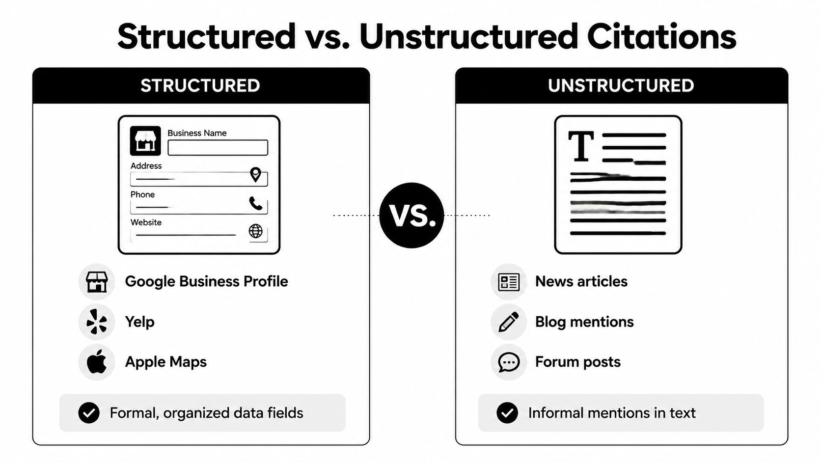 A comparison chart explaining the difference between structured data fields and unstructured text citations for businesses.