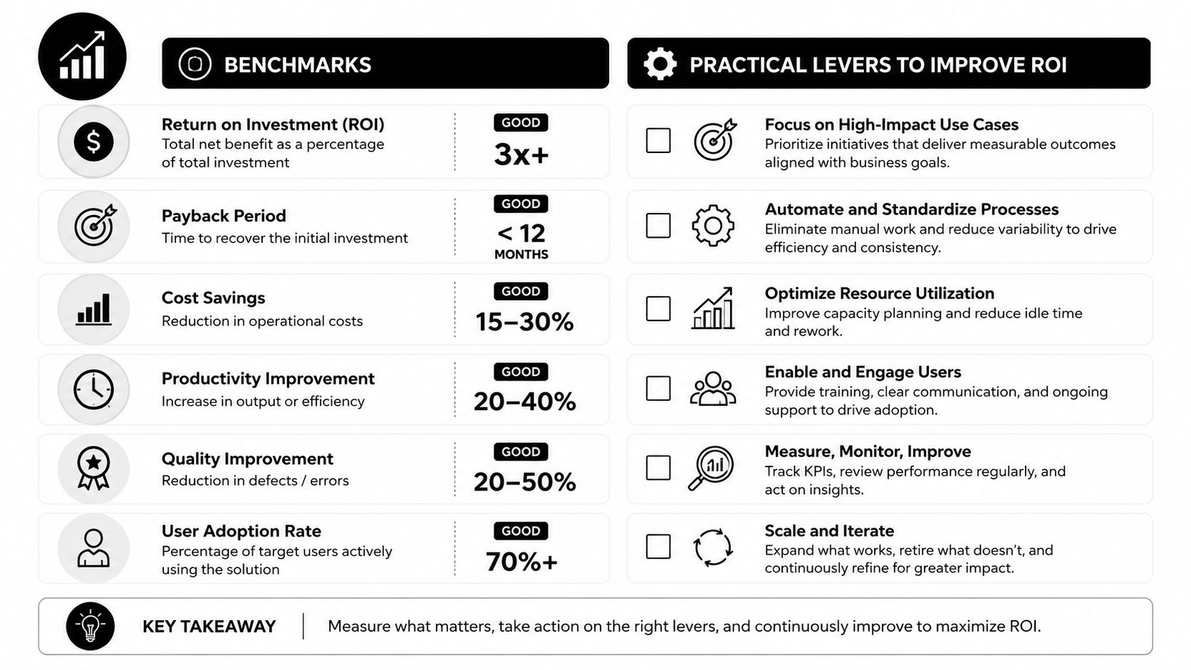 A professional infographic outlining key ROI benchmarks and practical levers to improve business return on investment.